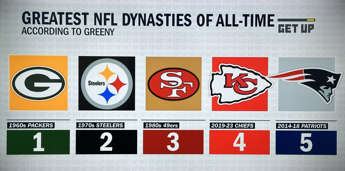 Cowboys - Dynasty